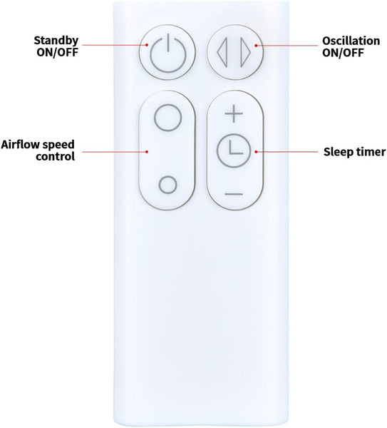 New Replacement Remote for Dyson Fan AM06 AM07 AM08, Part NO.965824-01 965824-02