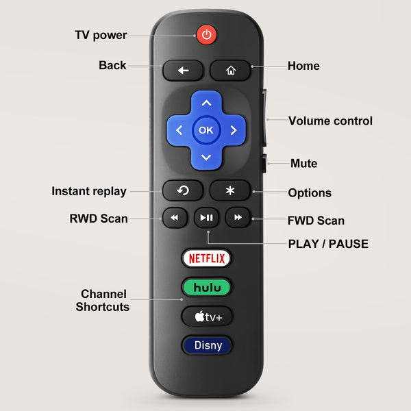 【Pack of 2】 New Universal Remote for All Samsung TV Remote, Replacement Compatible for All Samsung Smart TV, LED, LCD, HDTV, 3D, Series TV