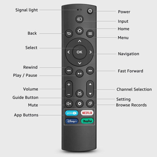 【Pack of 2】 New Universal Remote for All Samsung TV Remote, Replacement Compatible for All Samsung Smart TV, LED, LCD, HDTV, 3D, Series TV