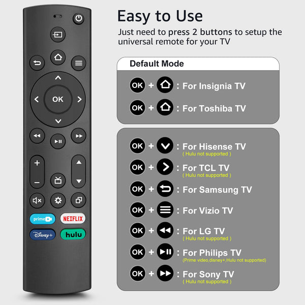 【Pack of 2】 New Universal Remote for All Samsung TV Remote, Replacement Compatible for All Samsung Smart TV, LED, LCD, HDTV, 3D, Series TV
