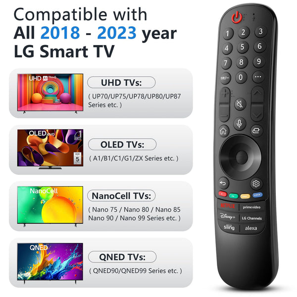 【Pack of 2】 New Universal Remote for All Samsung TV Remote, Replacement Compatible for All Samsung Smart TV, LED, LCD, HDTV, 3D, Series TV