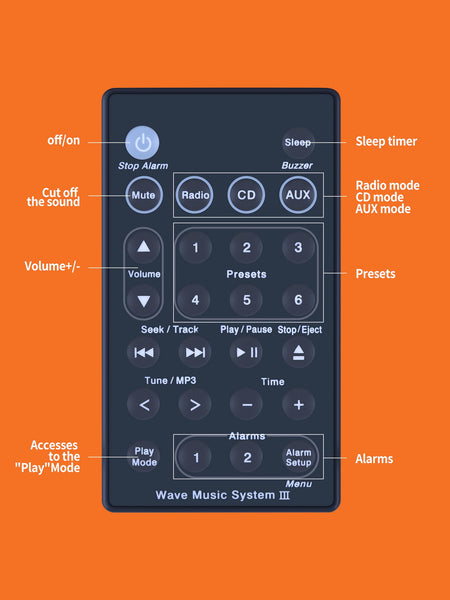 Replacement Remote Control for Bose Solo 5 10 15 Series II TV Sound System 418775 410376 431974 845194 740928-1120 838309-1100, for Bose Solo Soundbar Series II and TV Speaker