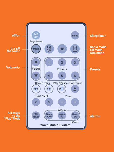 Replacement Remote Control for Bose Solo 5 10 15 Series II TV Sound System 418775 410376 431974 845194 740928-1120 838309-1100, for Bose Solo Soundbar Series II and TV Speaker