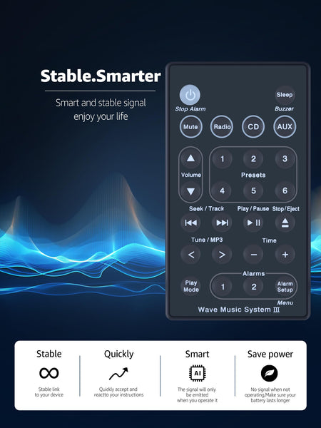 Replacement Remote Control for Bose Solo 5 10 15 Series II TV Sound System 418775 410376 431974 845194 740928-1120 838309-1100, for Bose Solo Soundbar Series II and TV Speaker