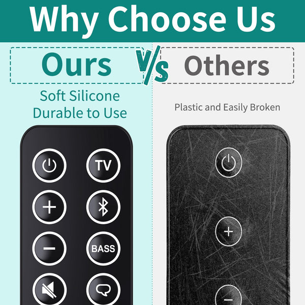 Replacement Remote Control for Bose Solo 5 10 15 Series II TV Sound System 418775 410376 431974 845194 740928-1120 838309-1100, for Bose Solo Soundbar Series II and TV Speaker