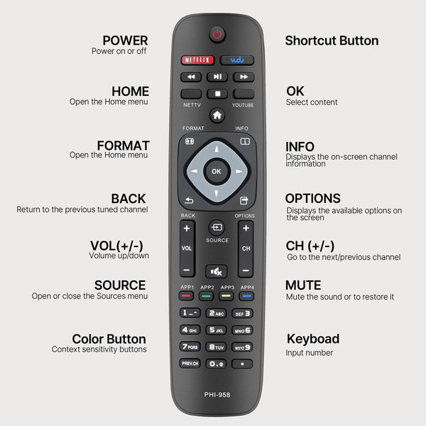Replacement for Samsung Soundbar Remote and Samsung HW- J Series 2.1 Soundbar Speaker System, Samsung J Series Sound Bar Home Theater System AH59-02692E AH59-02692F